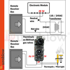 Durablow TR1003 Gas Fire Fireplace On/Off Remote Control Kit + Thermostat + Timer for Millivolt Valve;  IPI Module;  Replaces Wall Switch or Thermostat