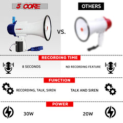 5 Core Megaphone Speaker Portable • 30W Bullhorn w Siren • Adjustable Volume Bull Horn • 800 Feet Range • Battery Powered Handheld Mega Phone for Coaches Safety Drill- 8R-USB-WB