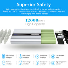 12000mAh Portable Charger with Dual USB Ports 3.1A Output Power Bank Ultra-Compact External Battery Pack