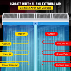 VEVOR Air Curtain 60-Inch Commercial Air Curtain 2 Speeds Door Air Curtain 2515 CFM/2285 CFM with 2 Limited Switches Low Noise Indoor Air Curtain