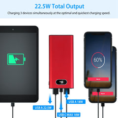 20000Mah Power Bank Portable Charger External Battery Pack 22.5W Super Fast Charging with LED Display Flashlight Fit for iPhone Samsung